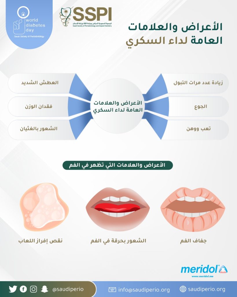 Diabetes and Oral Health