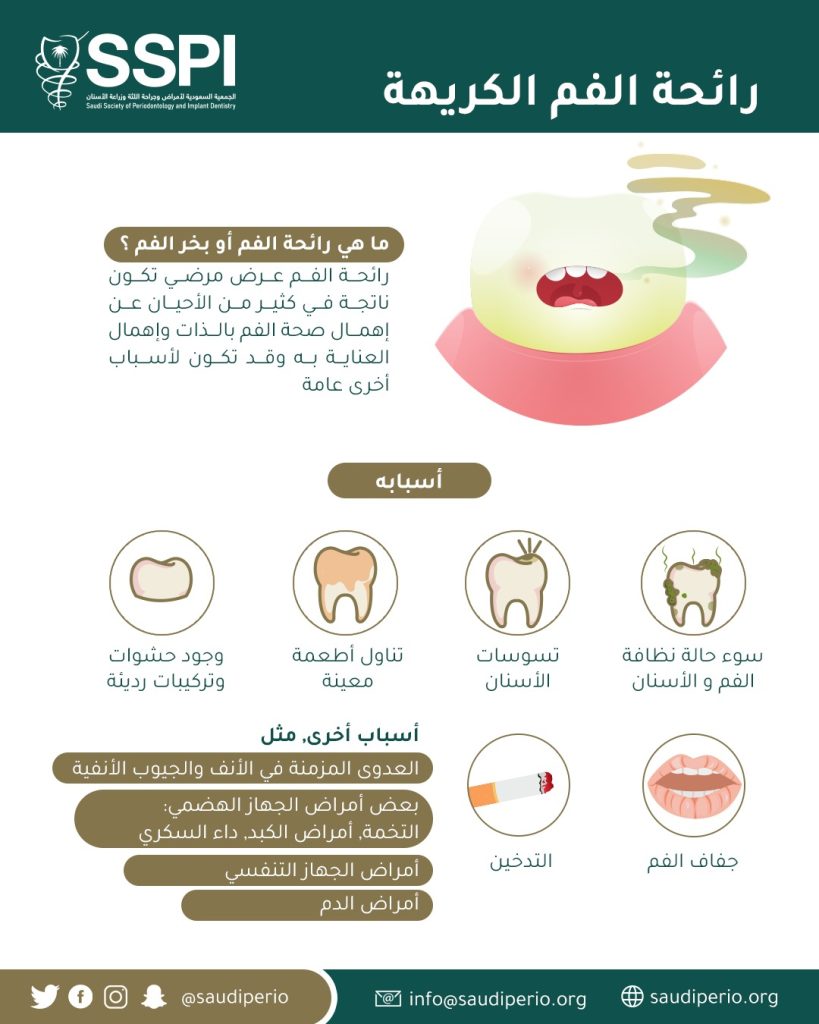 Halitosis (Bad Breath)