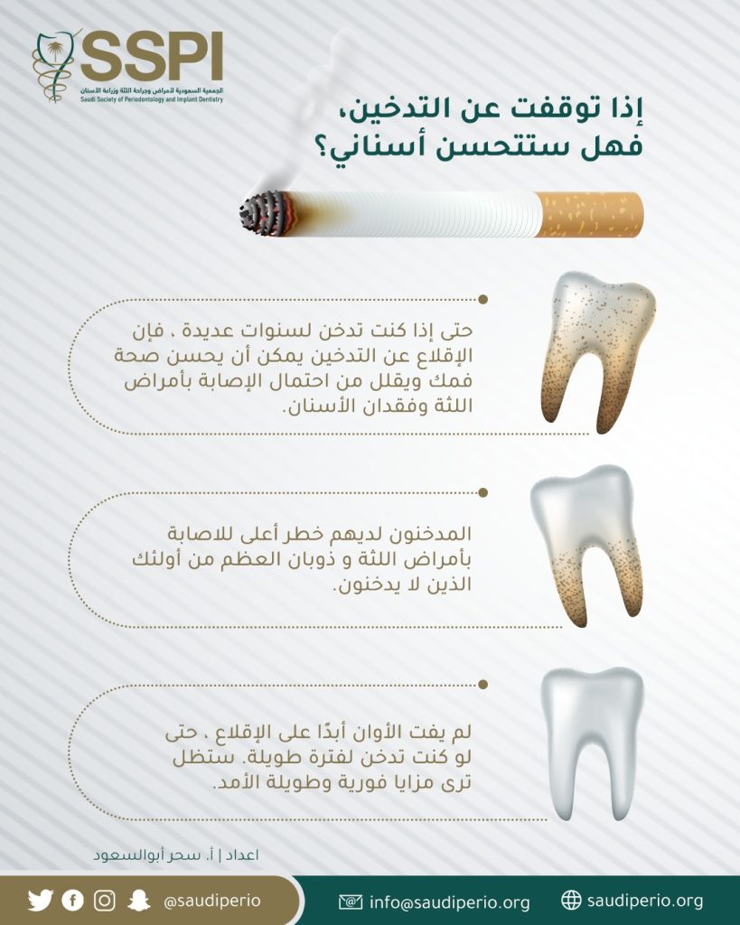 Smoking and Gum Disease