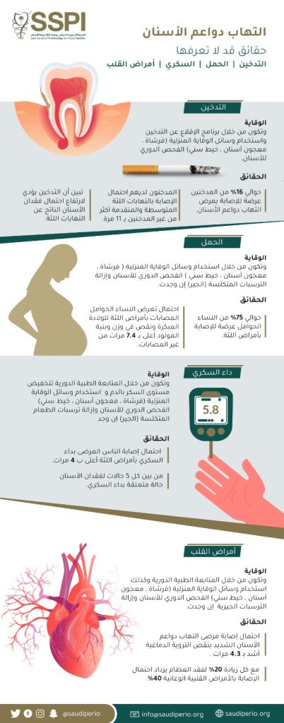 Periodontal Diseases